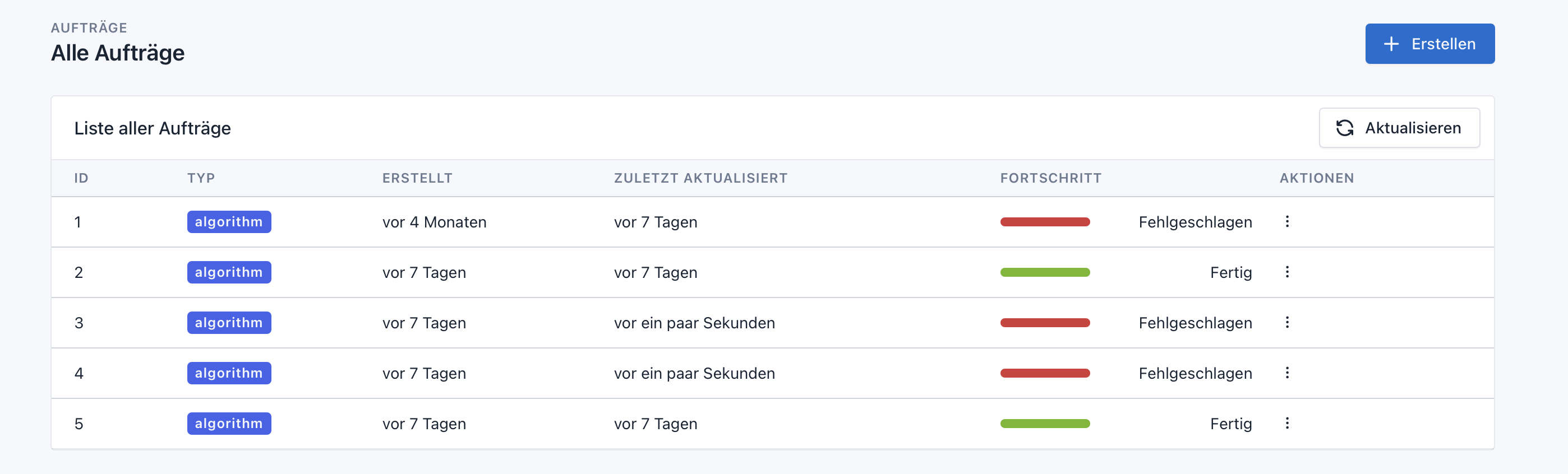 Beispiel-Ansicht aller Hintergrundaufträge.