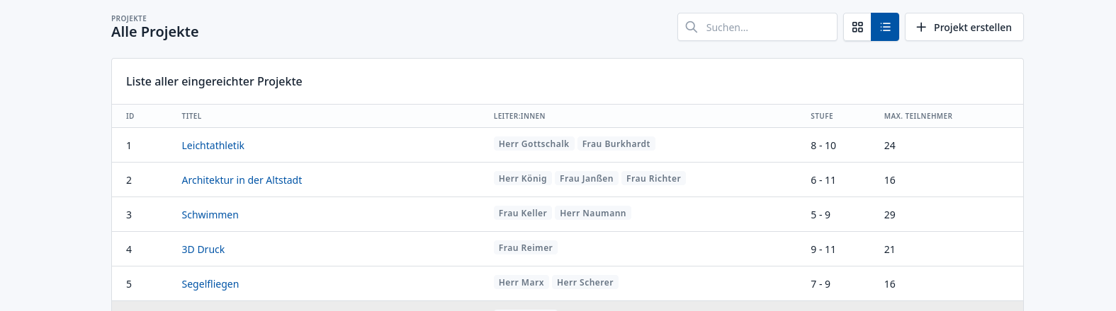 Beispielfoto der Übersicht aller Projekte in der Tabellen-Ansicht
